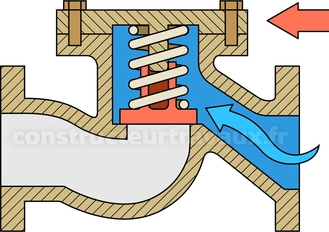 Comment installer un clapet Anti-retour ?