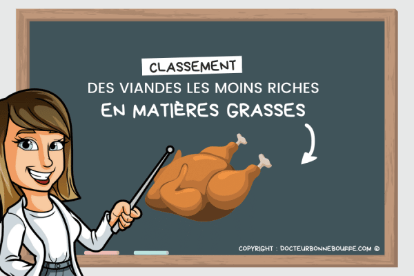 Quel est la viande la moins grasse ?
